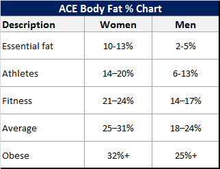 Ideal-Body-Fat-Percentage-Chart1