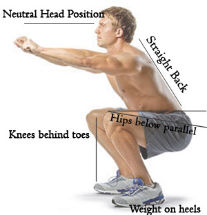 Learn proper form for squats