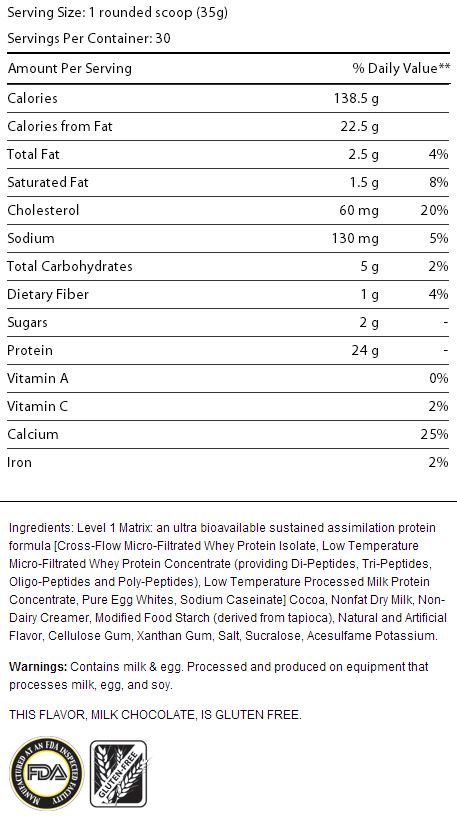 1st phorm Level 1 Protein