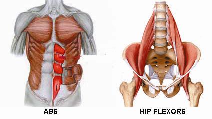 Best workout to get those v shaped abs on guys.