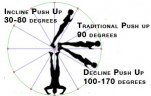 progressive loading weight lifting, best crossfit gloves, incline push ups