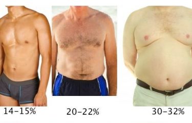 Body Fat Percentage and Weightlifting